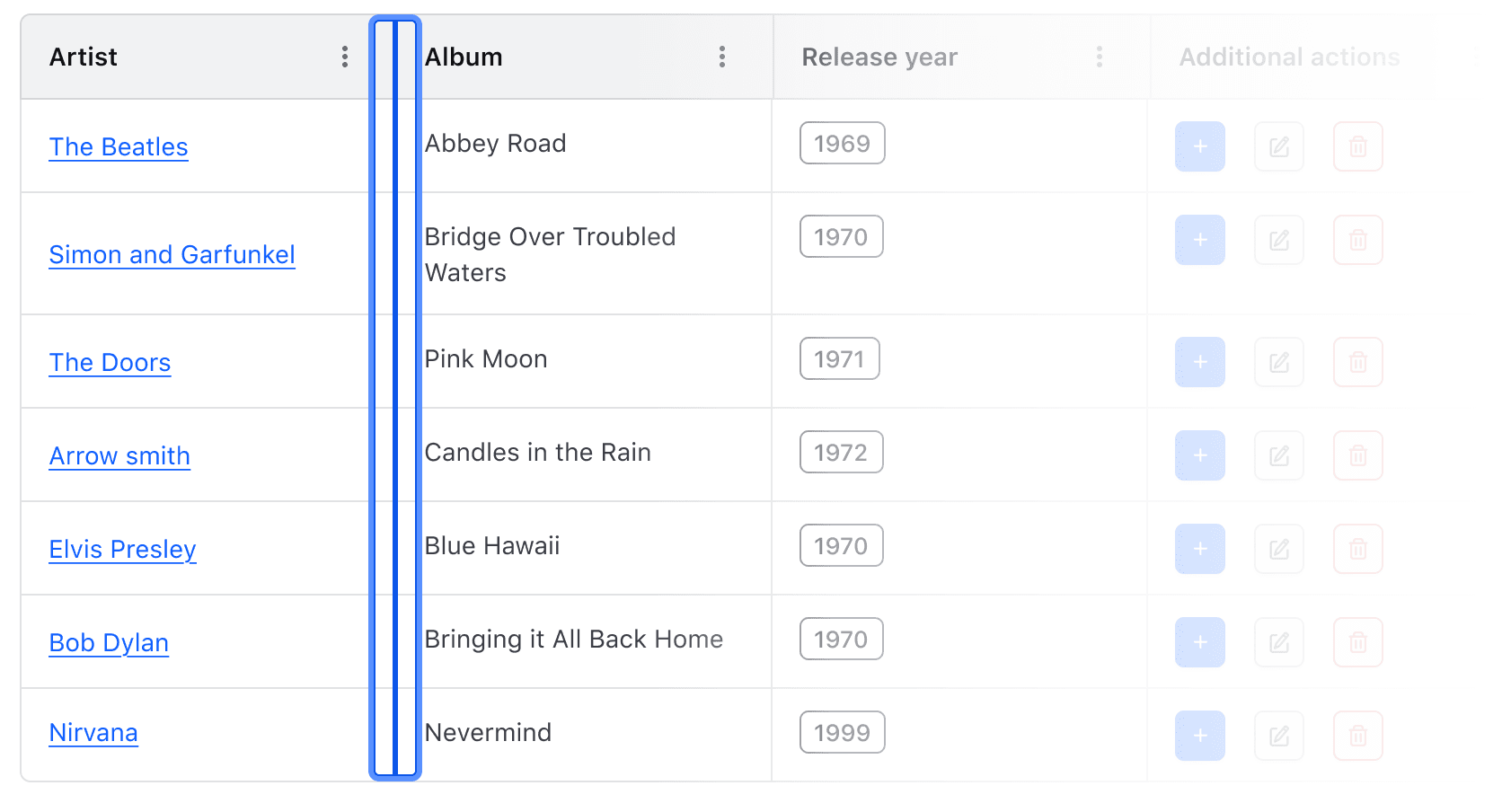 Keyboard focus on the resize border for the column.